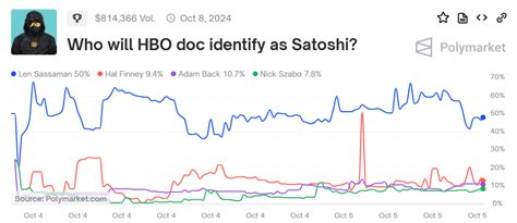 satoshi bets.